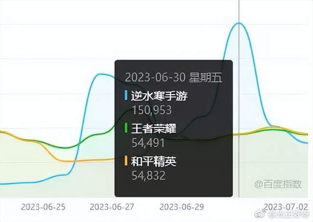 王者荣耀赔率刷新纪录，竞猜热度飙升